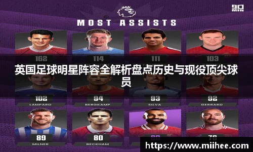 英国足球明星阵容全解析盘点历史与现役顶尖球员