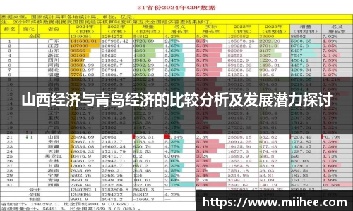 山西经济与青岛经济的比较分析及发展潜力探讨