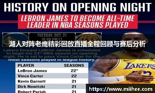 湖人对阵老鹰精彩回放直播全程回顾与赛后分析