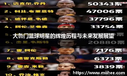 大鲁门篮球明星的辉煌历程与未来发展展望